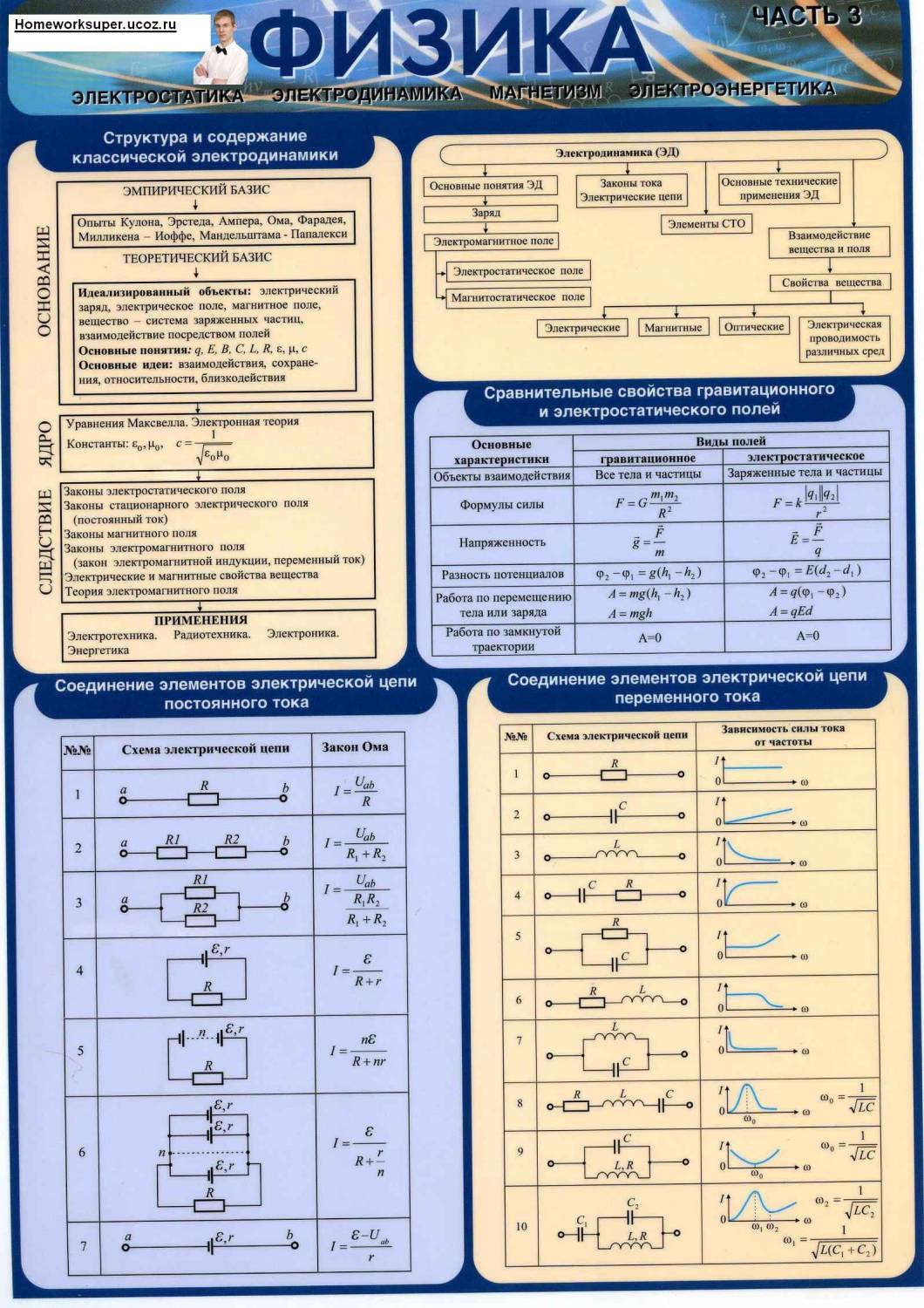 Шпаргалки по физике